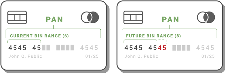 Increase in BIN length Increase in BIN length